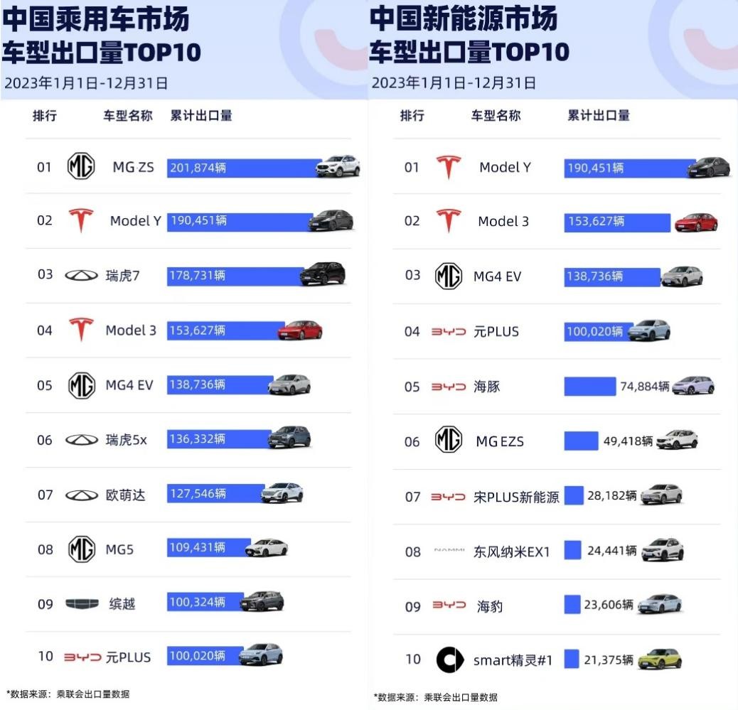 上汽MG全球热销超84万辆  “量质齐飞”的MG开启百年新纪元