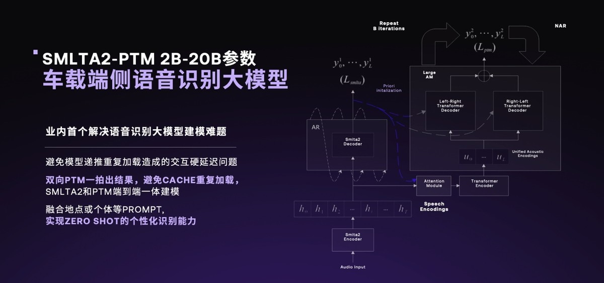 百度AI大模型生态全面赋能 极越V1.4.0升级超过200项功能