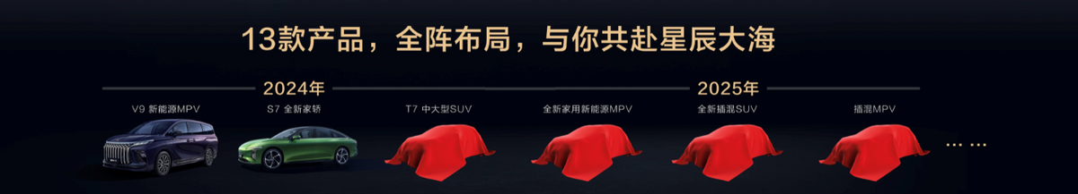 东风风行新能源序列“风行星海”发布！首款豪华新能源MPV 星海V9全球预售