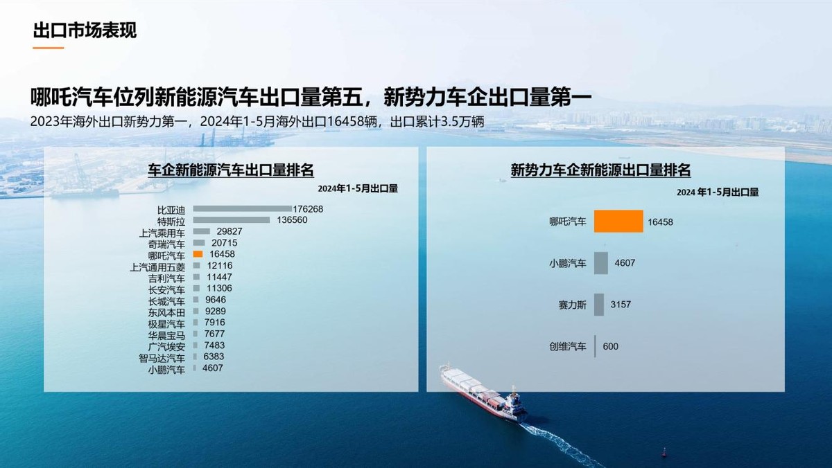 1-5月位列新势力出口量第一，哪吒汽车出席香港投资推广署答谢酒会