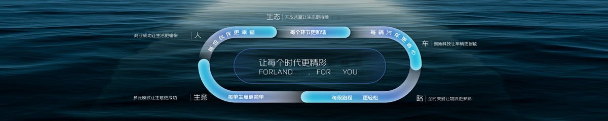时代汽车发布全新战略 构建全球生态共同体
