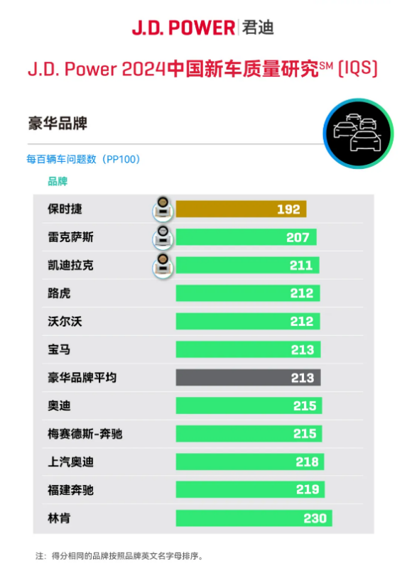 坚守品牌之根本 亦要拥抱时代之变革 从新ES看雷克萨斯的攻·守之道