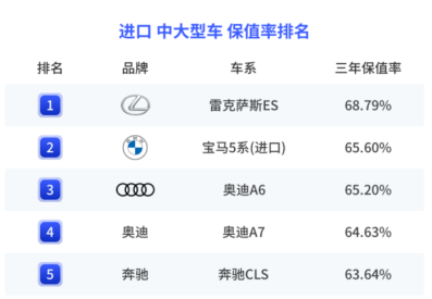 坚守品牌之根本 亦要拥抱时代之变革 从新ES看雷克萨斯的攻·守之道