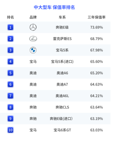 坚守品牌之根本 亦要拥抱时代之变革 从新ES看雷克萨斯的攻·守之道