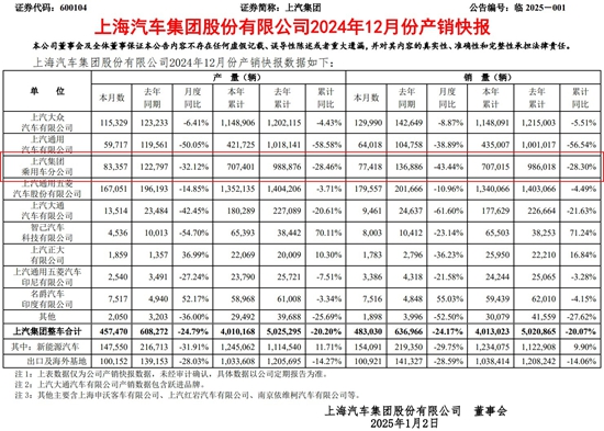 上汽乘用车63位干部任免大动作 贾健旭亲自挂帅力拼上汽重夺冠